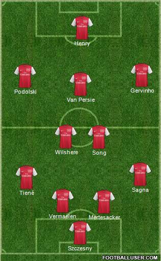 Arsenal Formation 2012