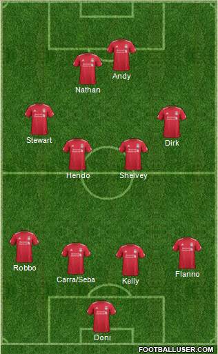 Liverpool Formation 2012