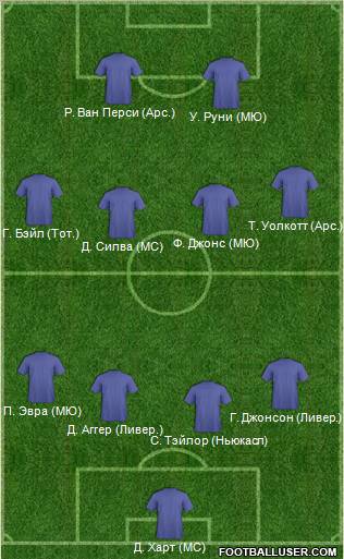 Dream Team Formation 2012