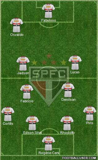 São Paulo FC Formation 2012