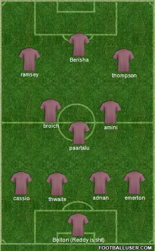 Fifa Team Formation 2012