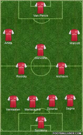 Arsenal Formation 2012
