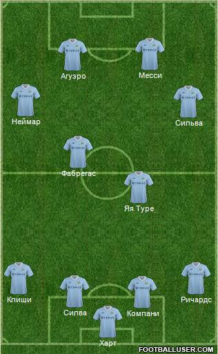 Manchester City Formation 2012
