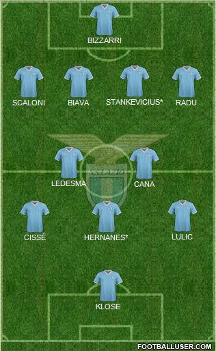 S.S. Lazio Formation 2012