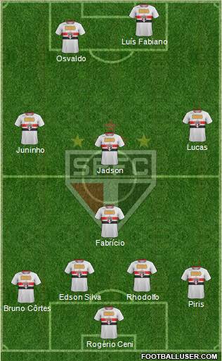 São Paulo FC Formation 2012