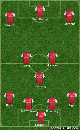 Arsenal Formation 2012