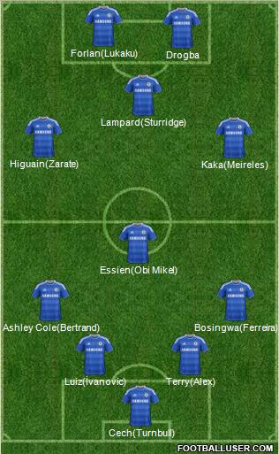 Chelsea Formation 2012