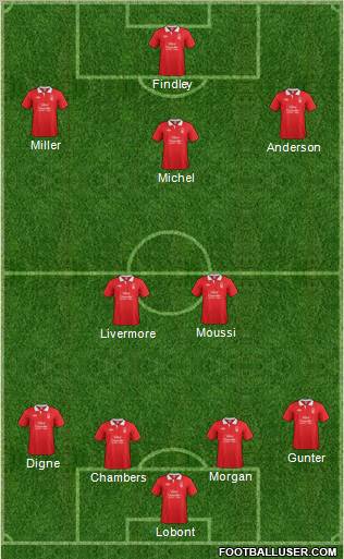 Nottingham Forest Formation 2012