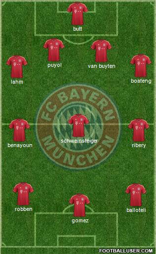 FC Bayern München Formation 2012