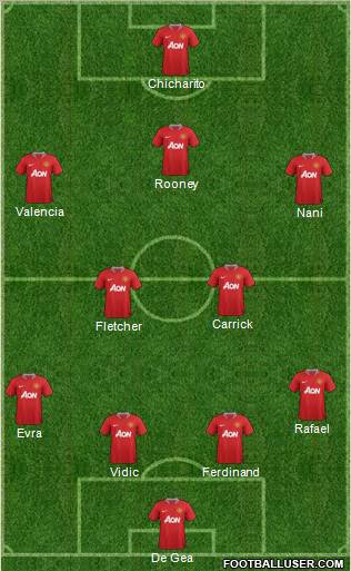 Manchester United Formation 2012