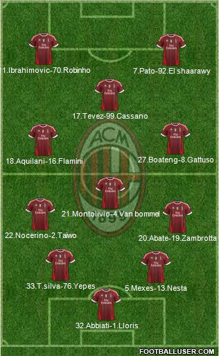 A.C. Milan Formation 2012