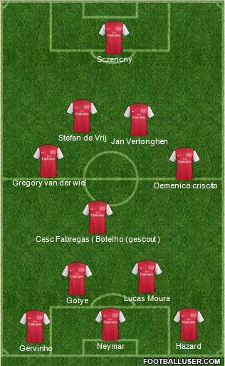 Arsenal Formation 2012