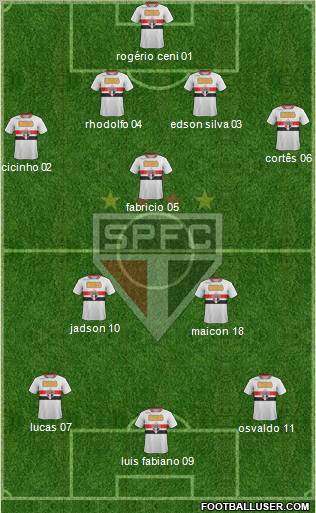 São Paulo FC Formation 2012