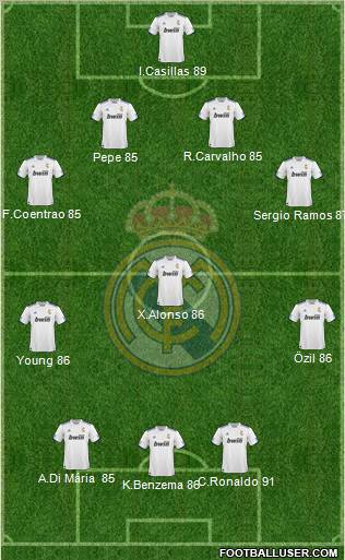 R. Madrid Castilla Formation 2012
