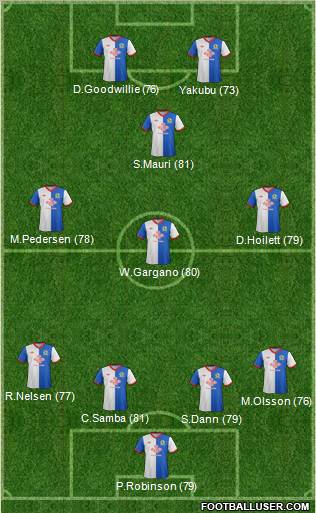 Blackburn Rovers Formation 2012