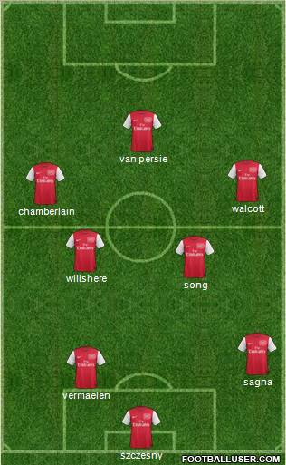 Arsenal Formation 2012
