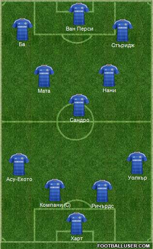 Chelsea Formation 2012
