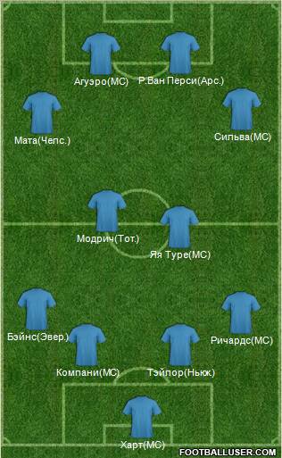 Dream Team Formation 2012