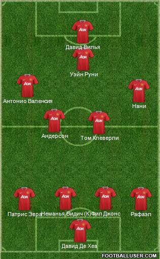Manchester United Formation 2012