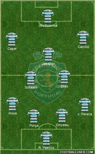 Sporting Clube de Portugal - SAD Formation 2012