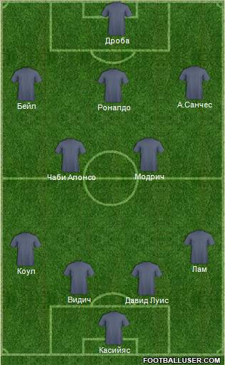 Champions League Team Formation 2012