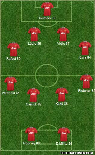 Manchester United Formation 2012