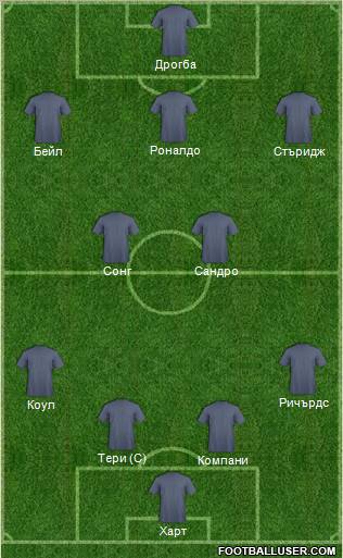 Dream Team Formation 2012