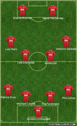 Manchester United Formation 2012