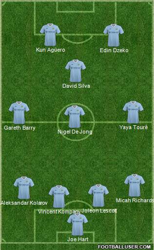 Manchester City Formation 2012