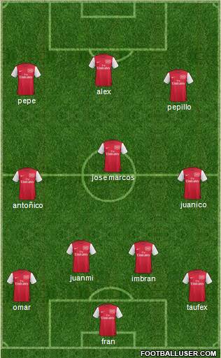 Arsenal Formation 2012
