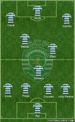 Sporting Clube de Portugal - SAD Formation 2012