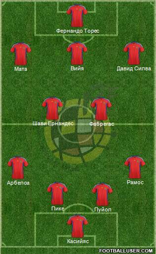 Spain Formation 2012