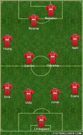 Manchester United Formation 2012