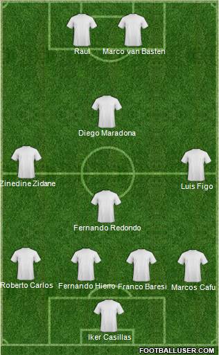 Dream Team Formation 2012