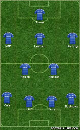 Chelsea Formation 2012