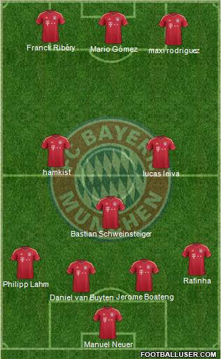 FC Bayern München Formation 2012