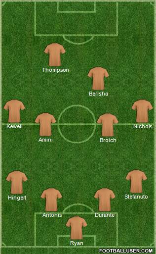 Australian Institute of Sport Formation 2012