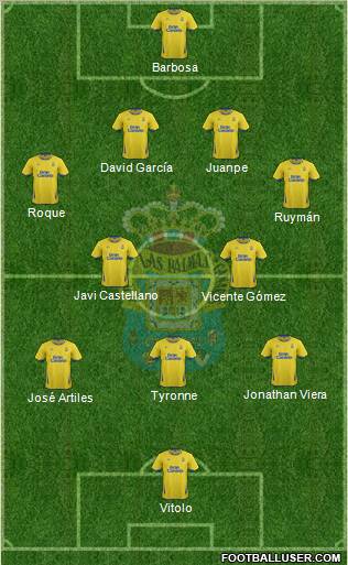 U.D. Las Palmas S.A.D. Formation 2012