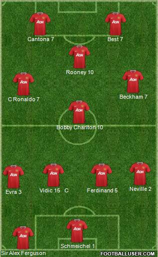 Manchester United Formation 2012