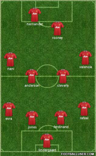 Manchester United Formation 2012