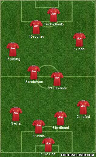 Manchester United Formation 2012