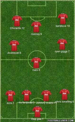 Manchester United Formation 2012