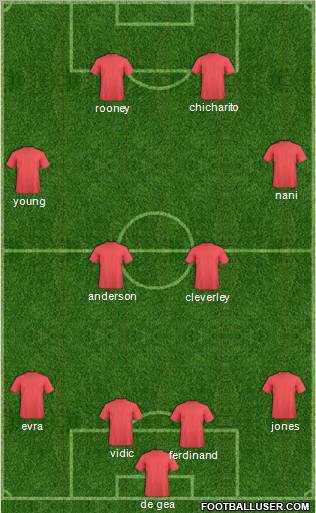 Fifa Team Formation 2012