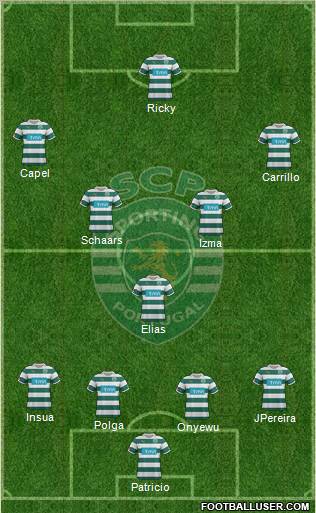 Sporting Clube de Portugal - SAD Formation 2012