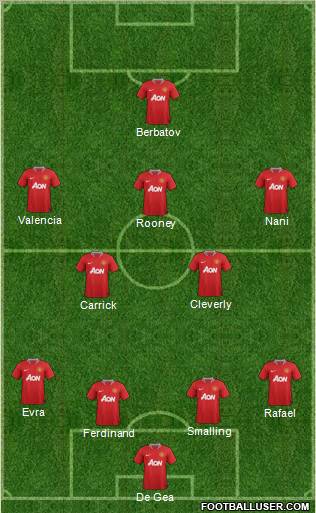 Manchester United Formation 2012