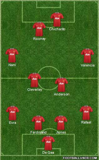 Manchester United Formation 2012