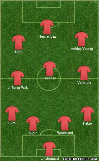 Manchester United Formation 2012