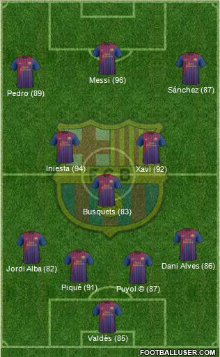 F.C. Barcelona Formation 2012