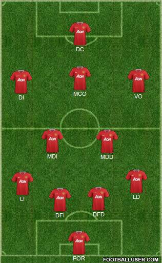 Manchester United Formation 2012