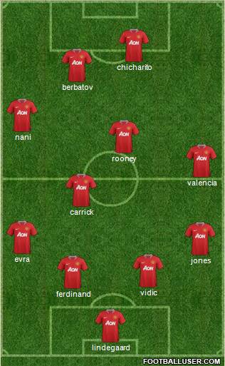 Manchester United Formation 2012